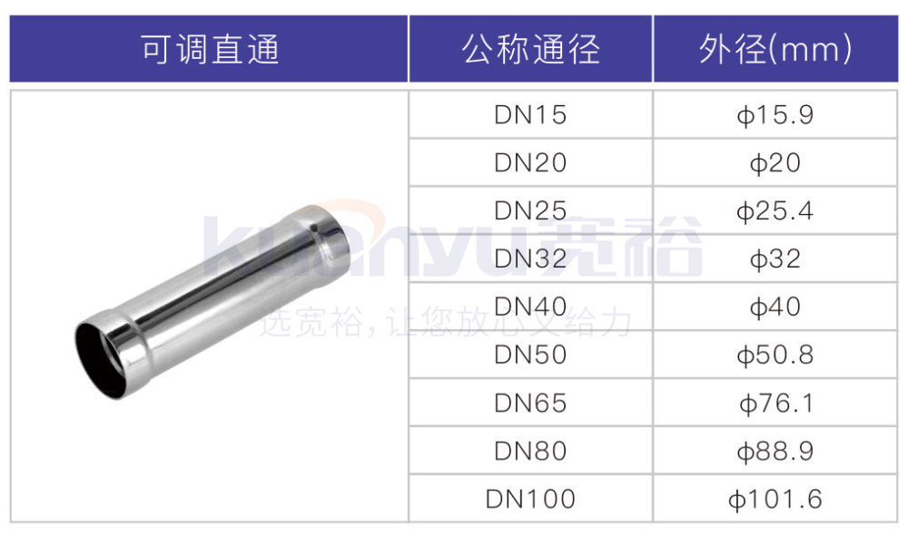 不銹鋼環(huán)壓可調直通