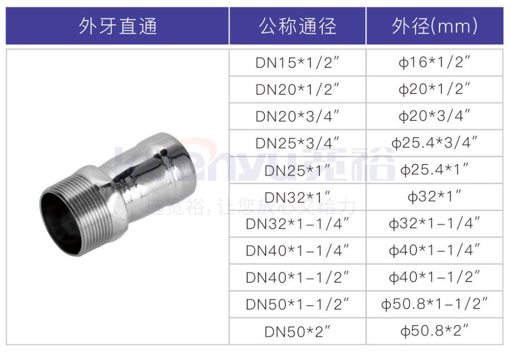 不銹鋼環壓外牙直通